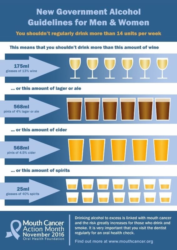 New Government Alcohol Guidelines For Men And Women Spadental Group