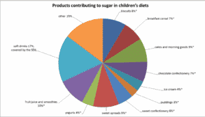 childhood obesity pie chart